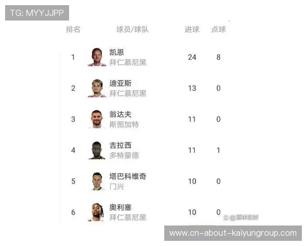 第3轮落幕，德甲积分榜大洗牌引期待，德甲 积分